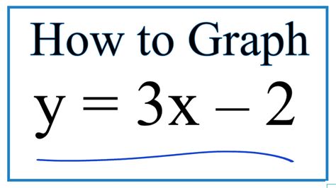 Step 6. . Graph y 2 3x